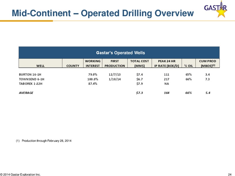 MARCH 2014 HOWARD WEIL PRESENTATION – Gastar Exploration, Ltd. – slide 23