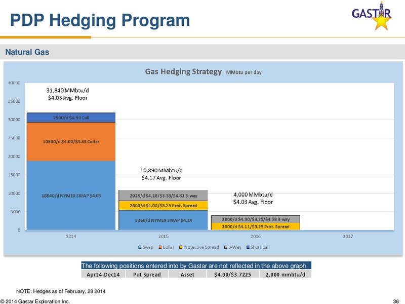 MARCH 2014 HOWARD WEIL PRESENTATION – Gastar Exploration, Ltd. – slide 35
