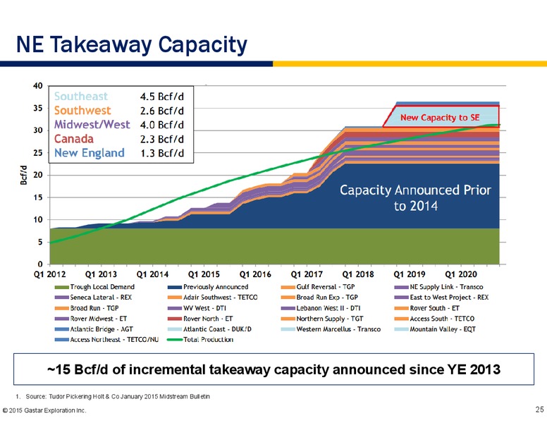 MARCH 2015 INVESTOR PRESENTATION – Gastar Exploration, Ltd. – slide 23