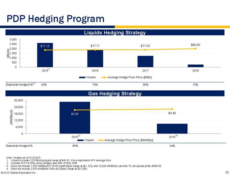 MARCH 2015 INVESTOR PRESENTATION – Gastar Exploration, Ltd. – slide 33