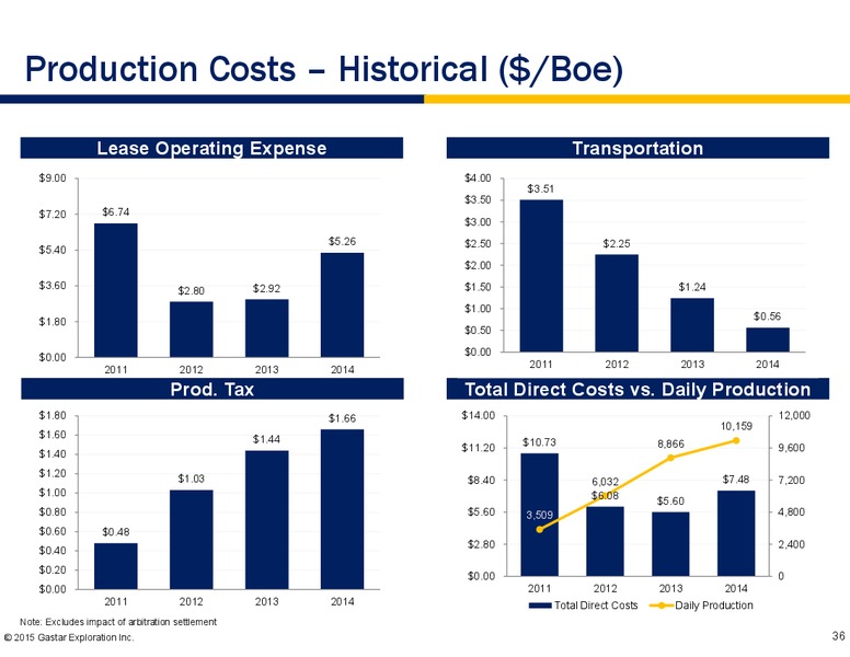 MARCH 2015 INVESTOR PRESENTATION – Gastar Exploration, Ltd. – slide 34