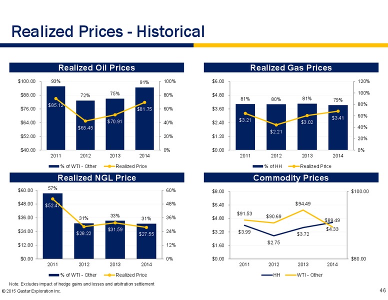 MARCH 2015 INVESTOR PRESENTATION – Gastar Exploration, Ltd. – slide 44