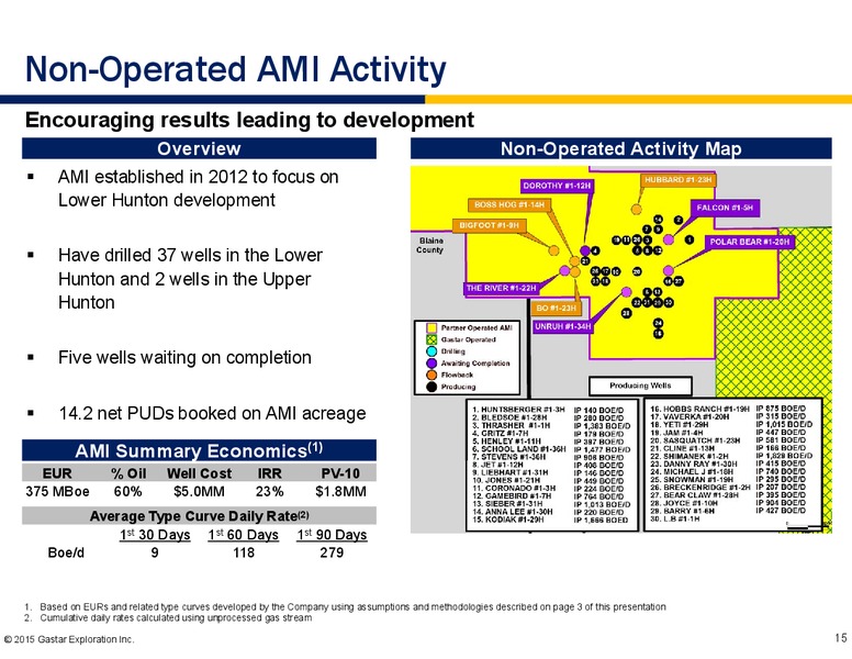 SCOTIA HOWARD WEIL ENERGY CONFERENCE – Gastar Exploration, Ltd. – slide 13