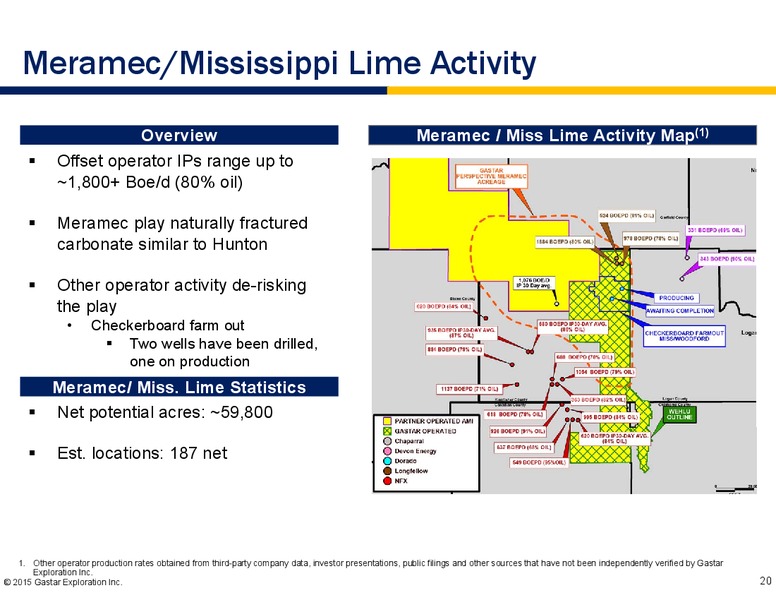 SCOTIA HOWARD WEIL ENERGY CONFERENCE – Gastar Exploration, Ltd. – slide 18