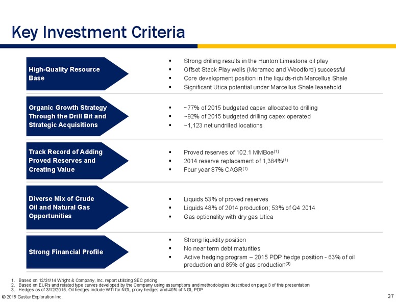 SCOTIA HOWARD WEIL ENERGY CONFERENCE – Gastar Exploration, Ltd. – slide 35