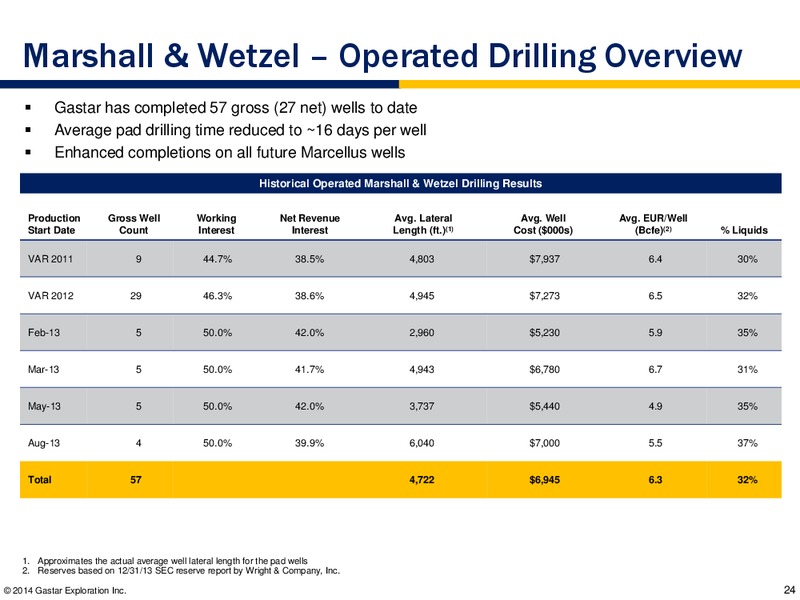 ANALYST DAY PRESENTATION HOUSTON – Gastar Exploration, Ltd. – slide 23