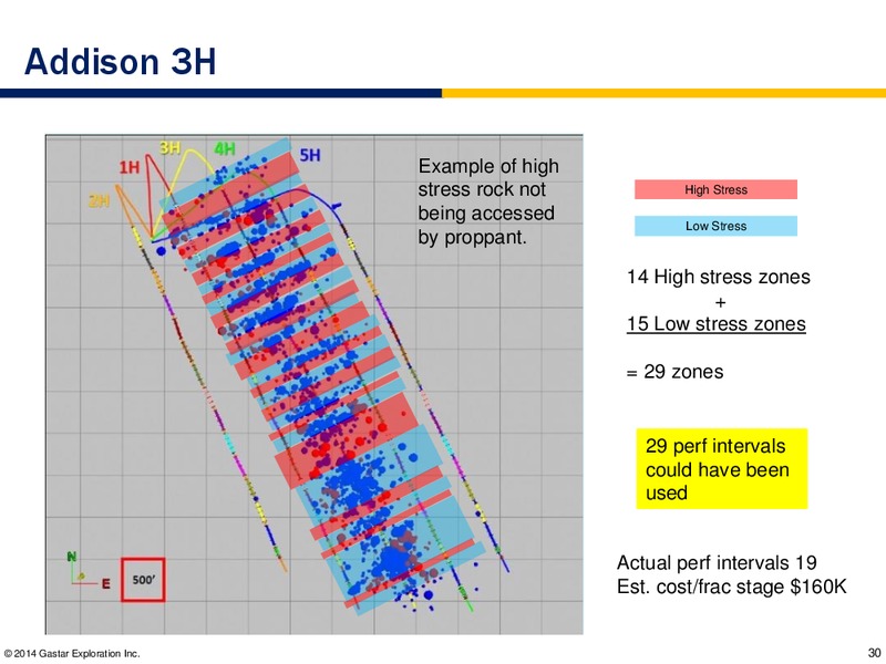 ANALYST DAY PRESENTATION HOUSTON – Gastar Exploration, Ltd. – slide 29