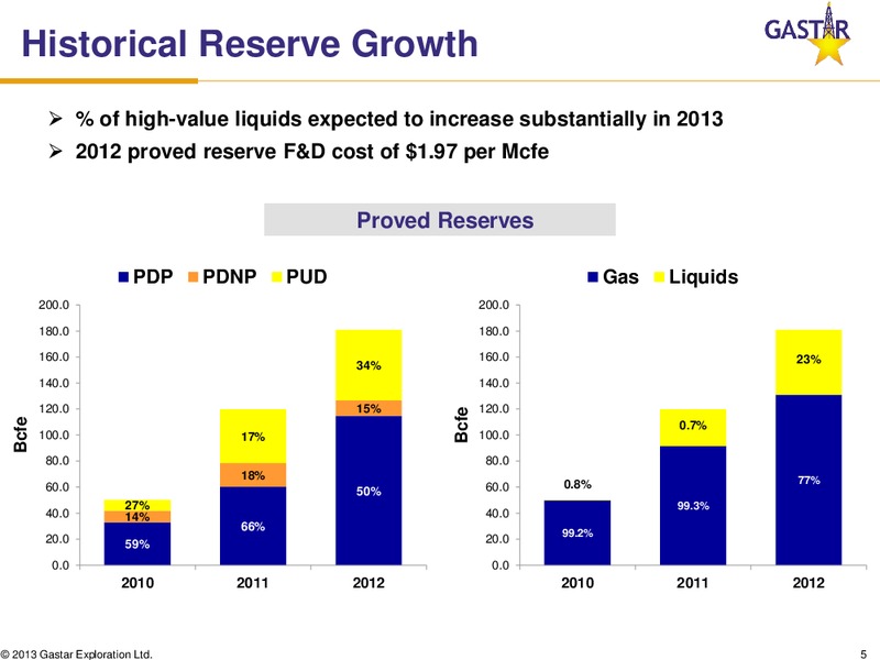 IPAA OGIS – Gastar Exploration, Ltd. – slide 4