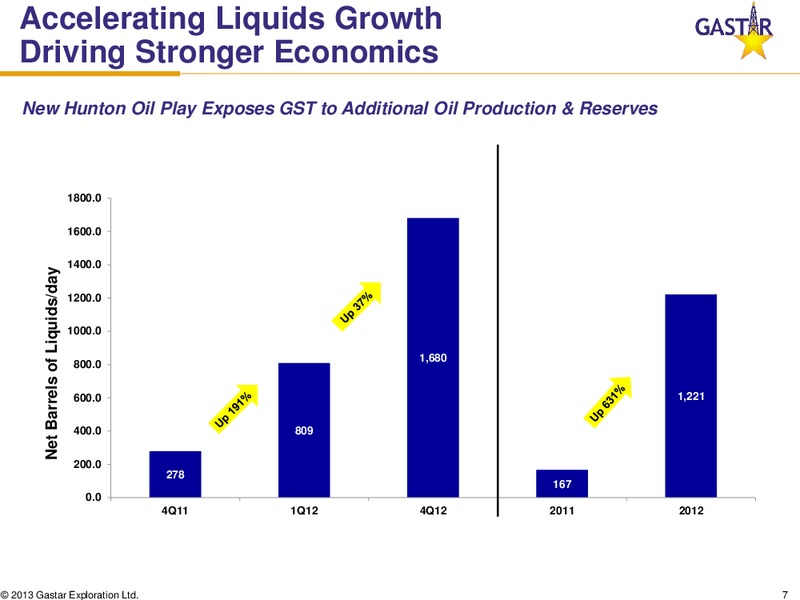 IPAA OGIS – Gastar Exploration, Ltd. – slide 6