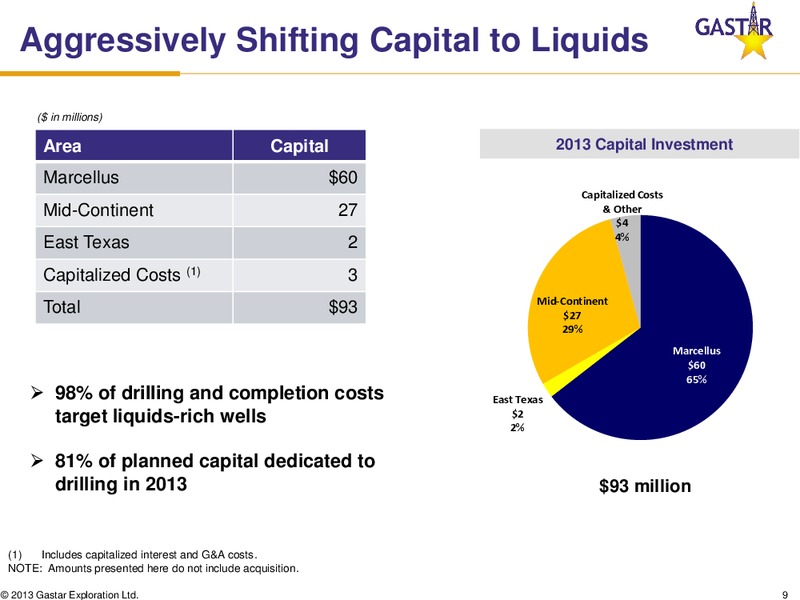 IPAA OGIS – Gastar Exploration, Ltd. – slide 8
