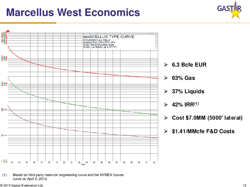 IPAA OGIS – Gastar Exploration, Ltd. – slide 12