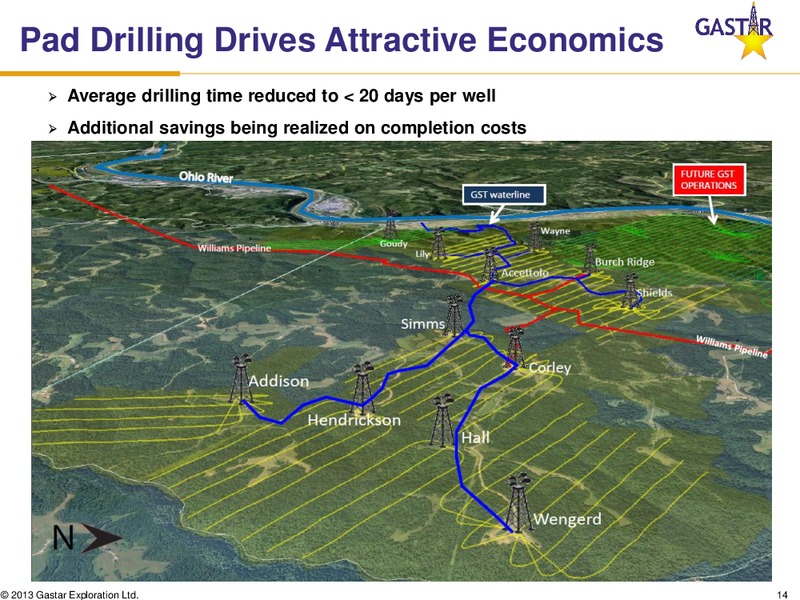 IPAA OGIS – Gastar Exploration, Ltd. – slide 13
