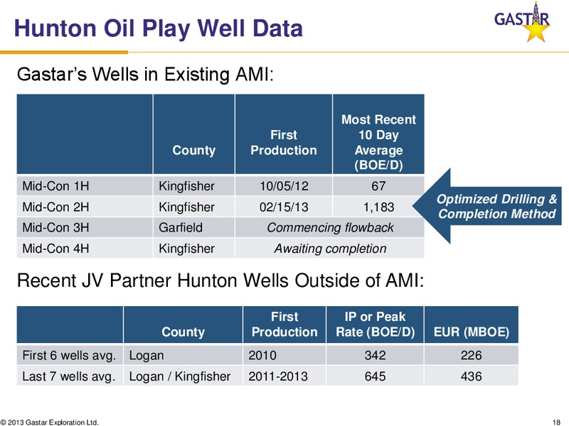 IPAA OGIS – Gastar Exploration, Ltd. – slide 17