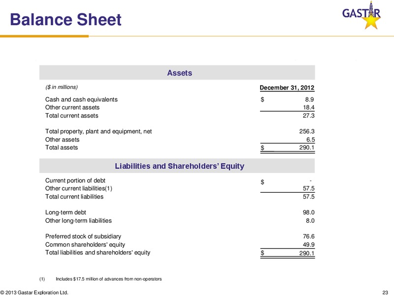 IPAA OGIS – Gastar Exploration, Ltd. – slide 22