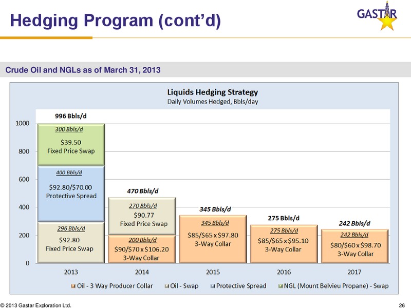 IPAA OGIS – Gastar Exploration, Ltd. – slide 25