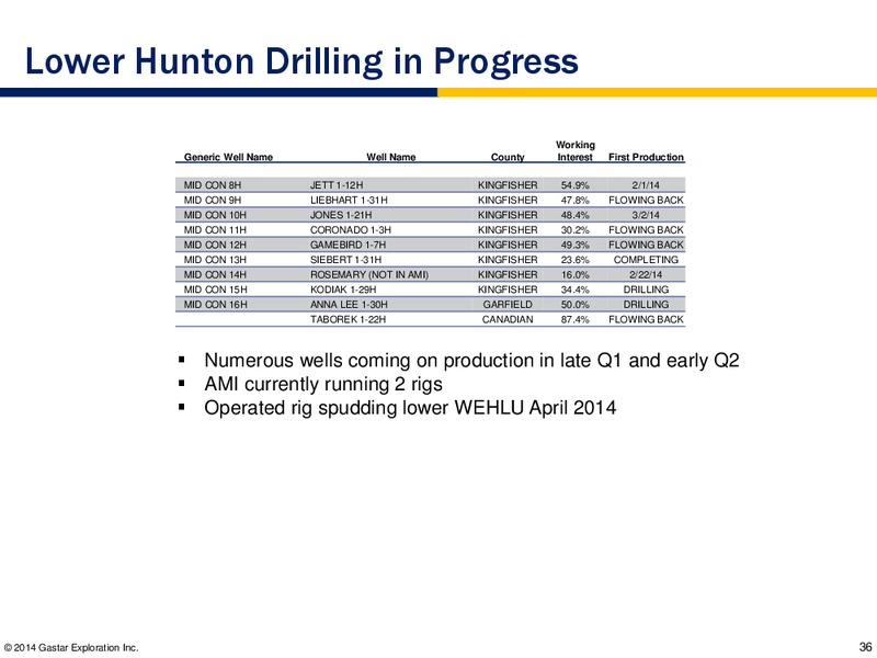 APRIL 2014 IPAA OGIS PRESENTATION – Gastar Exploration, Ltd. – slide 35