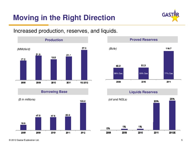 APRIL 2012 IPAA OIL & GAS INVESTMENT SYMPOSIUM – Gastar Exploration, Ltd. – slide 4