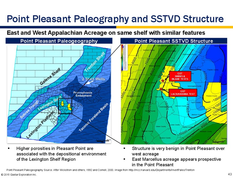 IPAA OGIS 2015 NEW YORK – Gastar Exploration, Ltd. – slide 41