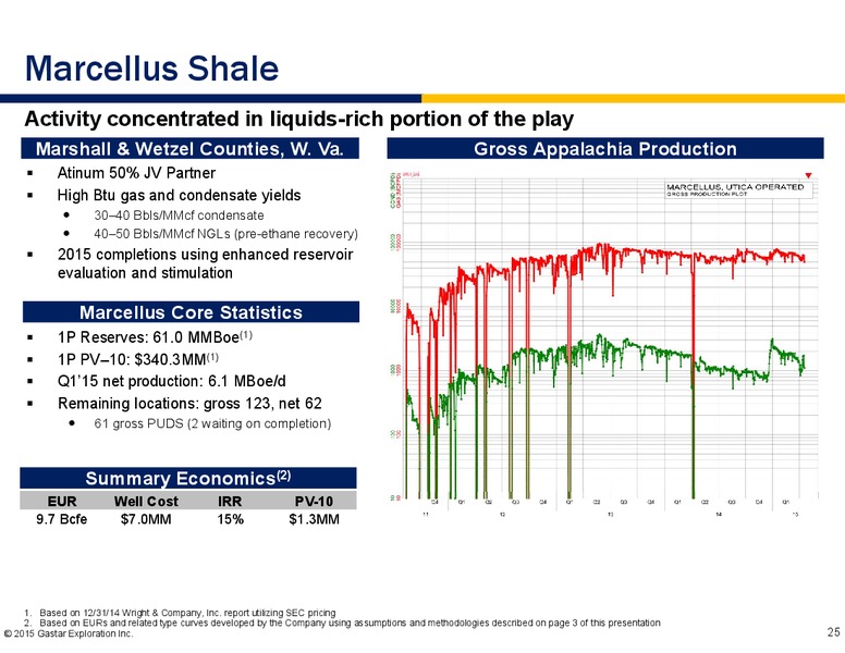 MAY 2015 INVESTOR PRESENTATION – Gastar Exploration, Ltd. – slide 23