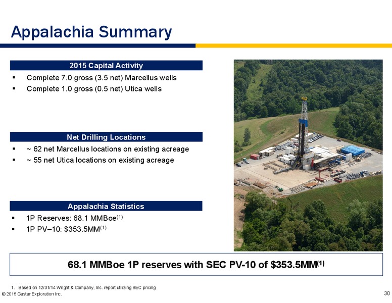 MAY 2015 INVESTOR PRESENTATION – Gastar Exploration, Ltd. – slide 28
