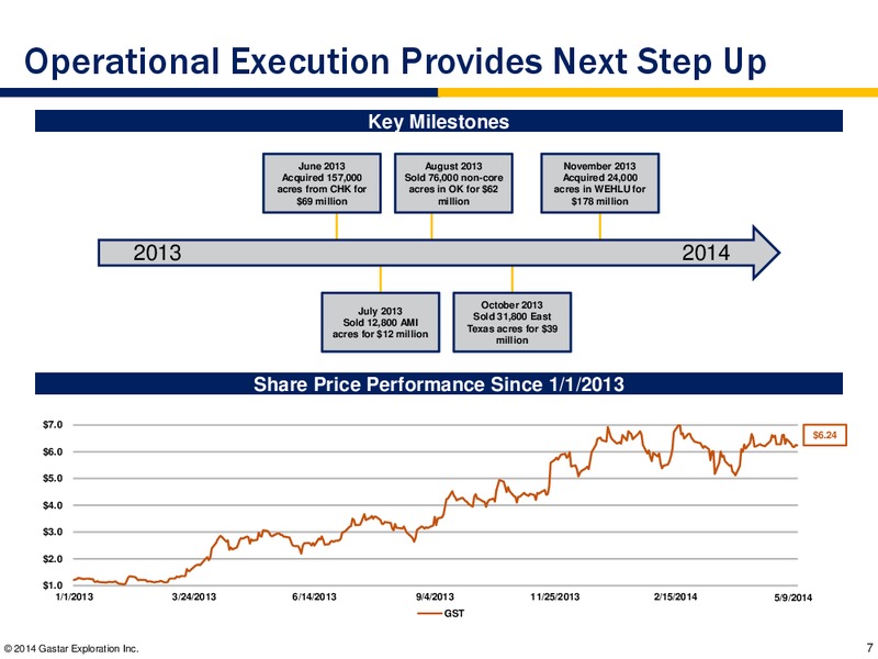 MAY 2014 INVESTOR PRESENTATION – Gastar Exploration, Ltd. – slide 6
