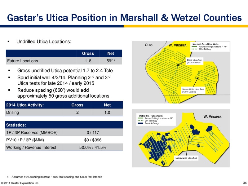 MAY 2014 INVESTOR PRESENTATION – Gastar Exploration, Ltd. – slide 33