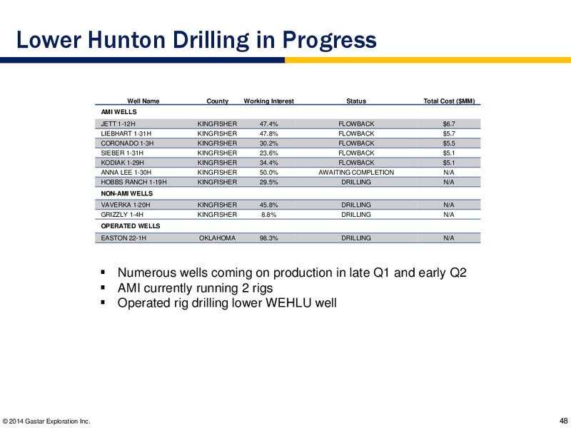 MAY 2014 INVESTOR PRESENTATION – Gastar Exploration, Ltd. – slide 47