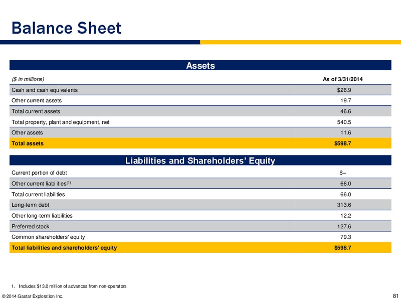 MAY 2014 INVESTOR PRESENTATION – Gastar Exploration, Ltd. – slide 80