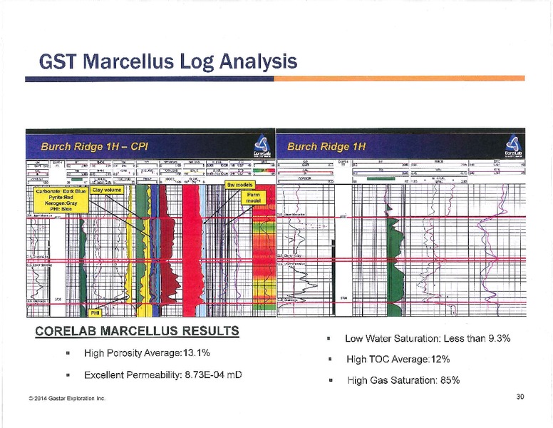Iberia Capital Oil and Gas Day – Gastar Exploration, Ltd. – slide 30