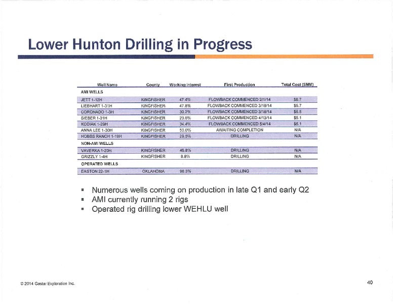 Iberia Capital Oil and Gas Day – Gastar Exploration, Ltd. – slide 40