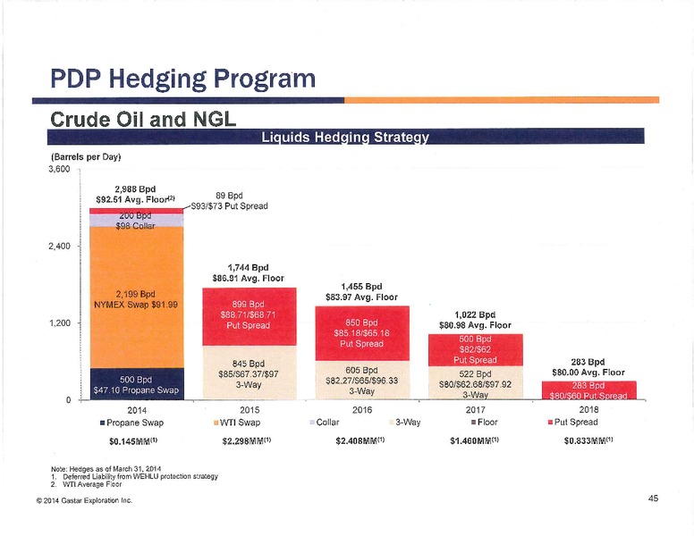 Iberia Capital Oil and Gas Day – Gastar Exploration, Ltd. – slide 45
