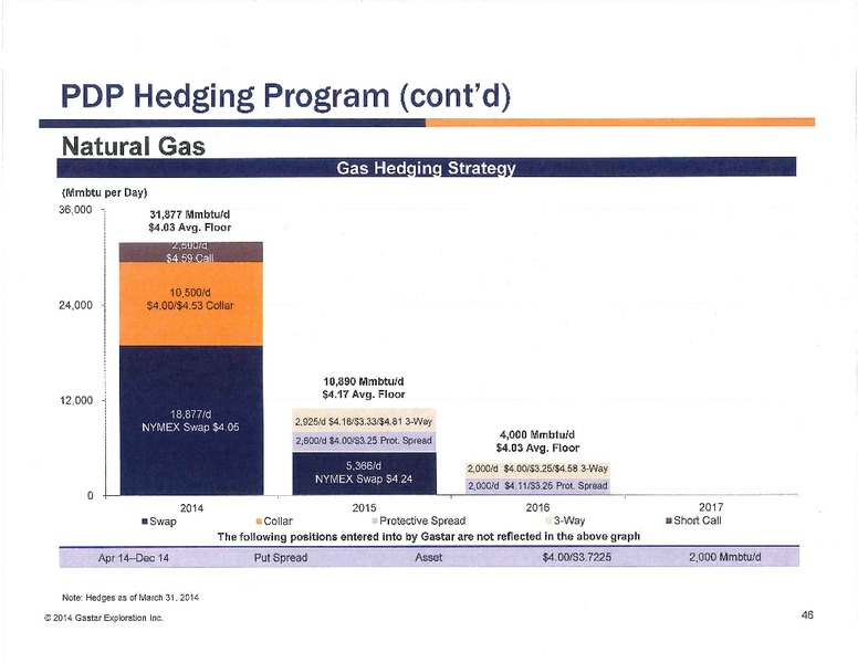 Iberia Capital Oil and Gas Day – Gastar Exploration, Ltd. – slide 46
