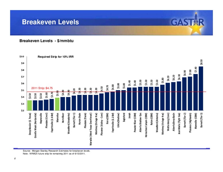 JUNE 2011 INVESTOR PRESENTATION – Gastar Exploration, Ltd. – slide 5