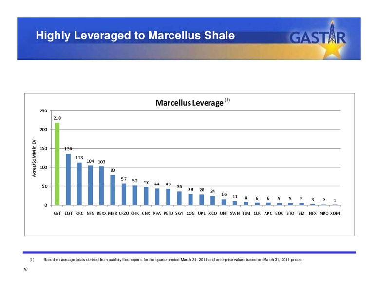 JUNE 2011 INVESTOR PRESENTATION – Gastar Exploration, Ltd. – slide 9