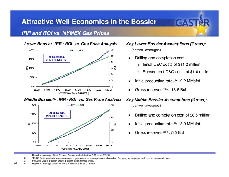 JUNE 2011 INVESTOR PRESENTATION – Gastar Exploration, Ltd. – slide 17
