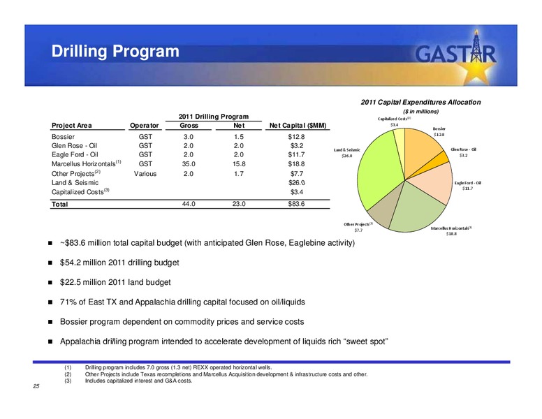 JUNE 2011 INVESTOR PRESENTATION – Gastar Exploration, Ltd. – slide 24