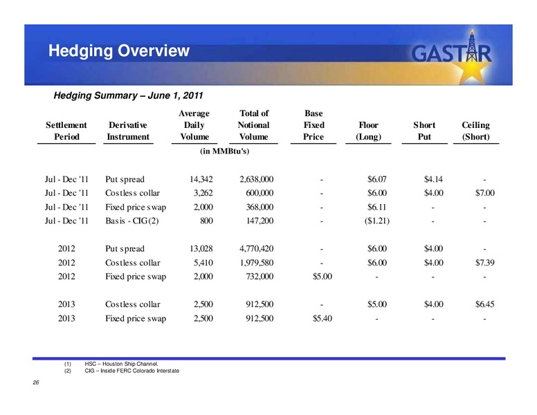 JUNE 2011 INVESTOR PRESENTATION – Gastar Exploration, Ltd. – slide 25