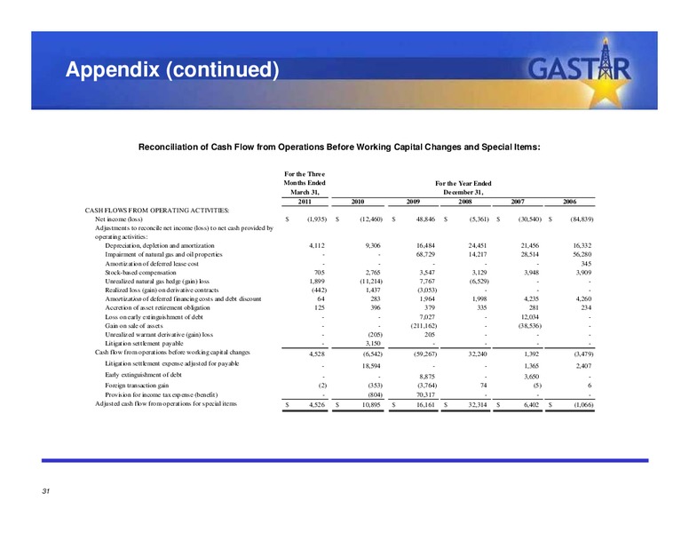 JUNE 2011 INVESTOR PRESENTATION – Gastar Exploration, Ltd. – slide 30