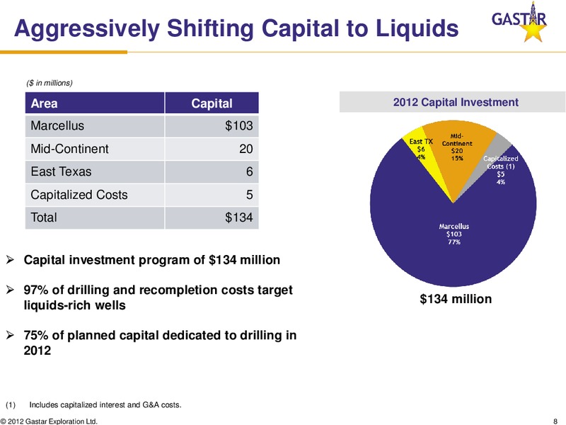 THE OIL AND GAS CONFERENCE – Gastar Exploration, Ltd. – slide 7