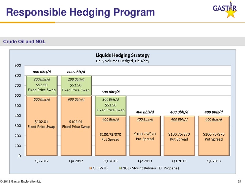 THE OIL AND GAS CONFERENCE – Gastar Exploration, Ltd. – slide 23
