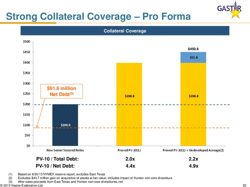 AUGUST 2013 CORPORATE PRESENTATION – Gastar Exploration, Ltd. – slide 29
