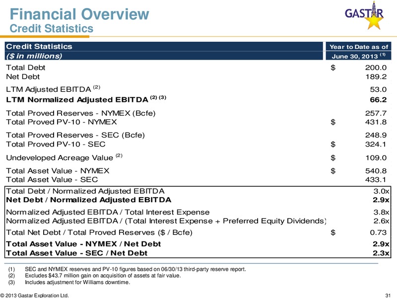 AUGUST 2013 CORPORATE PRESENTATION – Gastar Exploration, Ltd. – slide 30