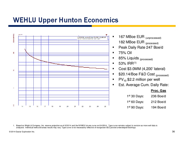 THE ENERCOM OIL AND GAS CONFERENCE – Gastar Exploration, Ltd. – slide 35