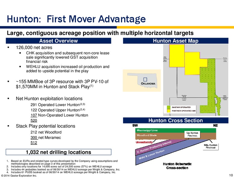 JOHNSON RICE ENERGY CONFERENCE – Gastar Exploration, Ltd. – slide 8