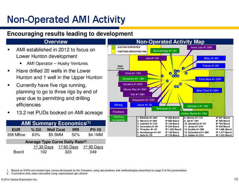 JOHNSON RICE ENERGY CONFERENCE – Gastar Exploration, Ltd. – slide 10