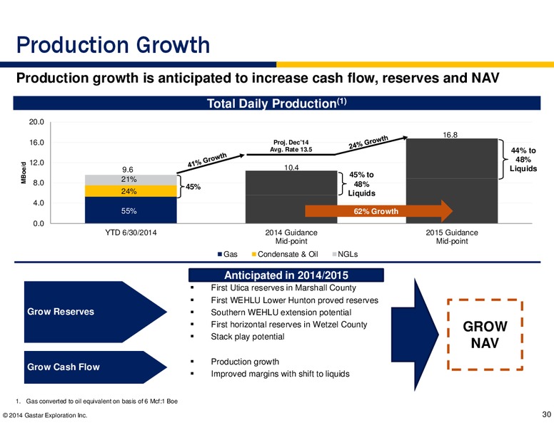 JOHNSON RICE ENERGY CONFERENCE – Gastar Exploration, Ltd. – slide 28