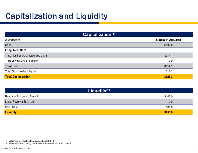 JOHNSON RICE ENERGY CONFERENCE – Gastar Exploration, Ltd. – slide 29