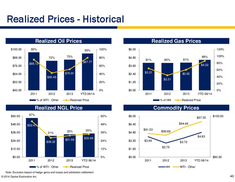 JOHNSON RICE ENERGY CONFERENCE – Gastar Exploration, Ltd. – slide 38