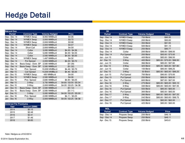 JOHNSON RICE ENERGY CONFERENCE – Gastar Exploration, Ltd. – slide 42