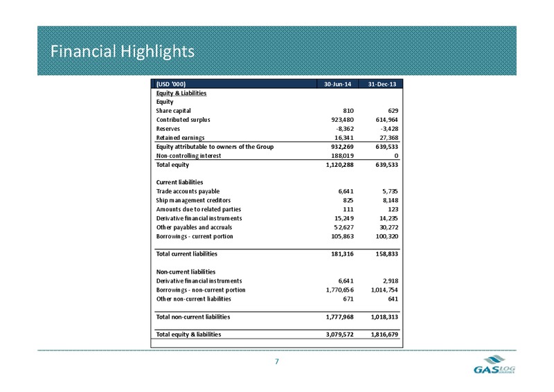 Second Quarter Earnings Presentation 2014 – Gaslog Ltd – slide 6